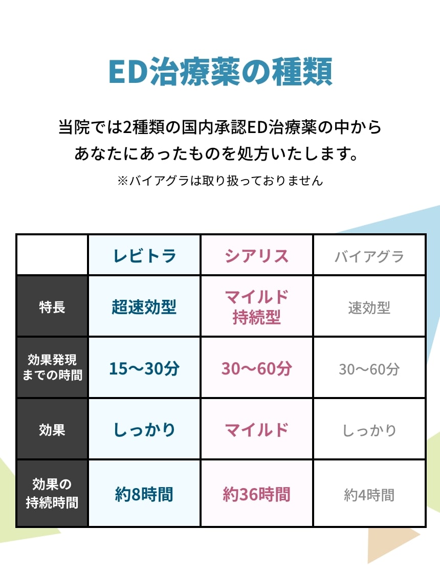 ED治療薬の種類