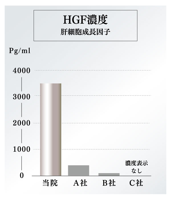 HGF濃度
