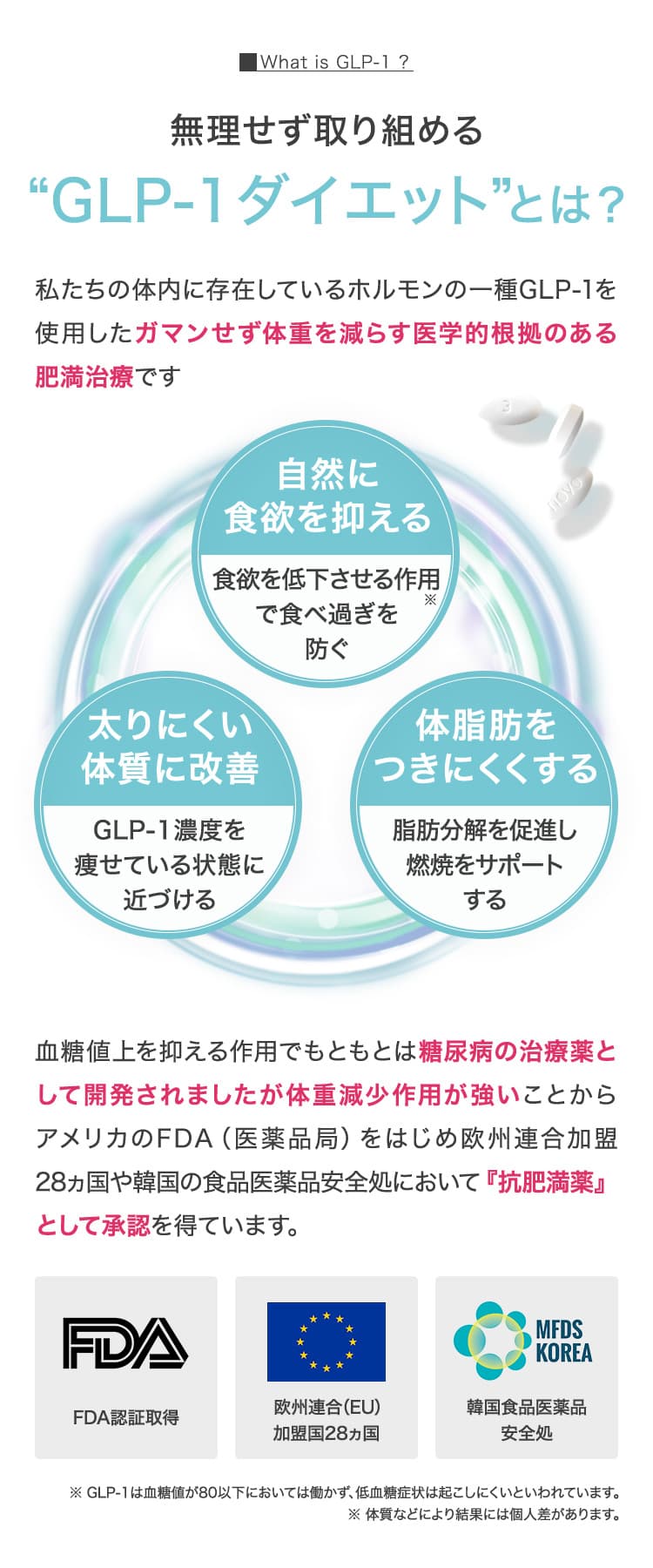 無理せず取り組める「GLP-1ダイエット」とは？／自然に食欲を抑える／太りにくい体質に改善／体脂肪をつきにくくする