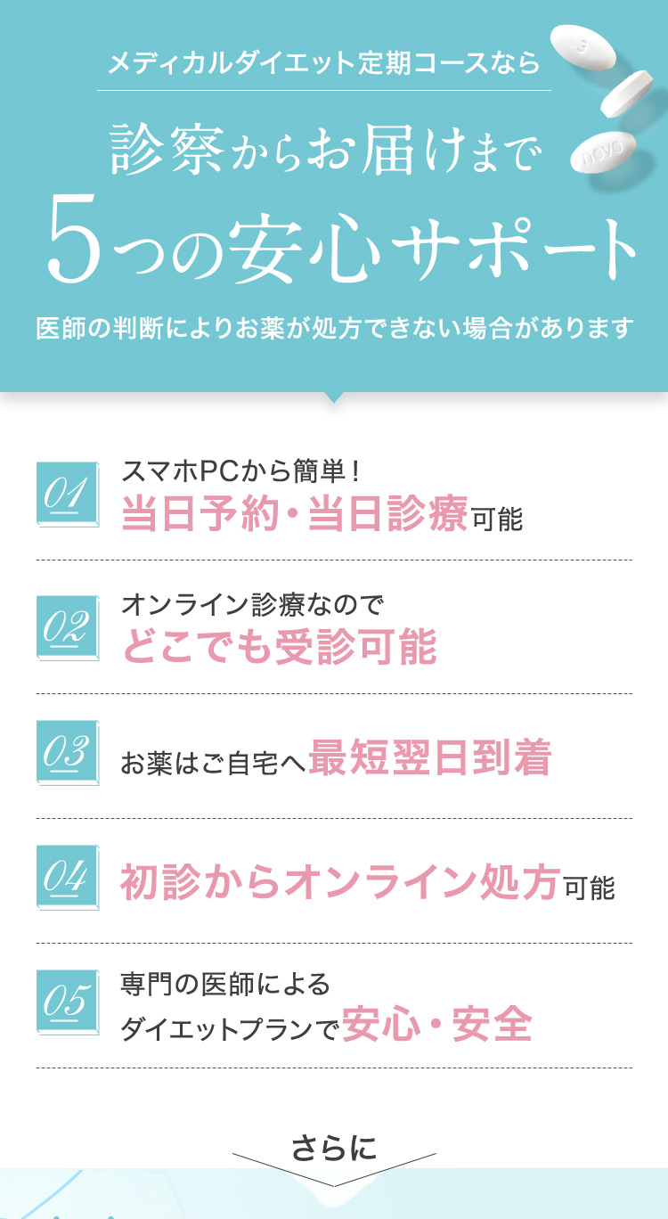 メディカルダイエット定期コースなら診察からお届けまで6つの安心サポート／1 当日予約・当日診療可能／2 どこでも診療可能／3 お薬はご自宅へ最短翌日到着／4 初診からオンライン処方可能／5 費用を抑えたメディカルダイエットプラン／6 専門医師によるダイエットプランで安心・安全