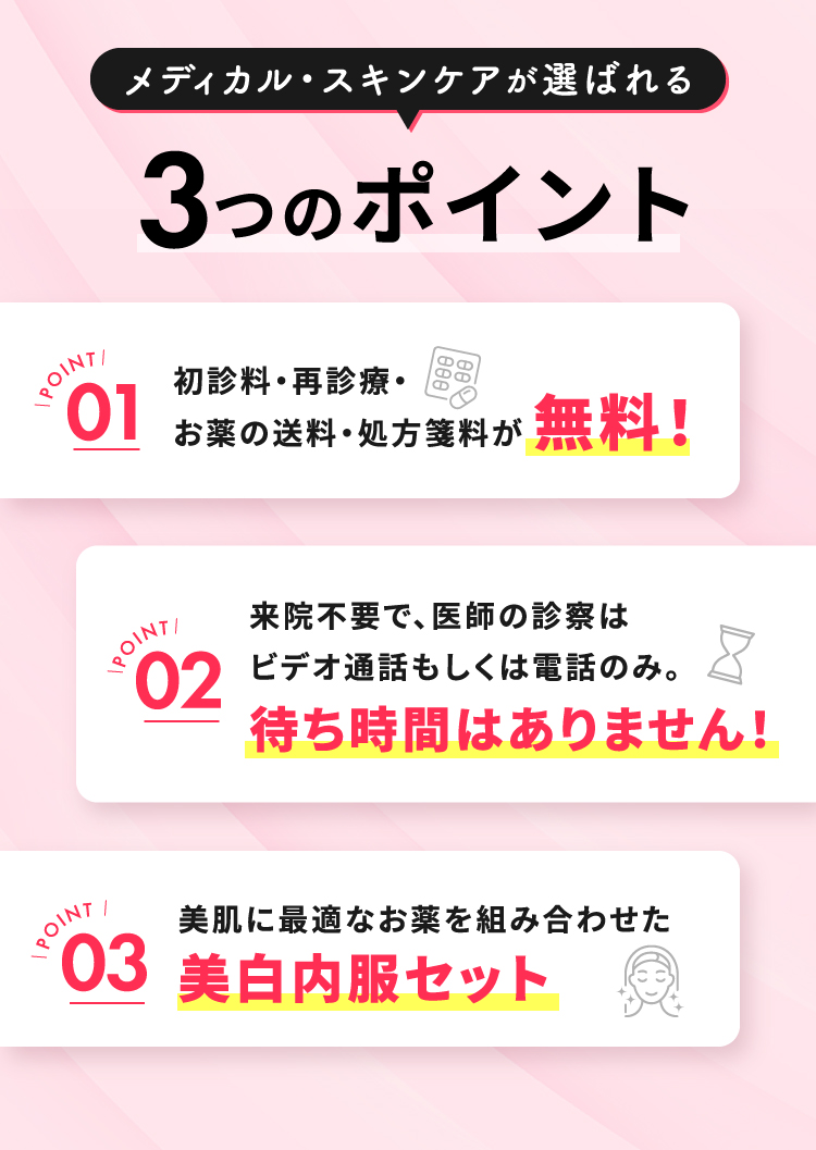 メディカル・スキンケアが選ばれる3つのポイント/01初診料・再診療・お薬の送料・処方箋料が無料！/02来院不要で、医師の診察はビデオ通話もしくは電話のみ。待ち時間はありません！/03美肌に最適なお薬を組み合わせた美白内服セット